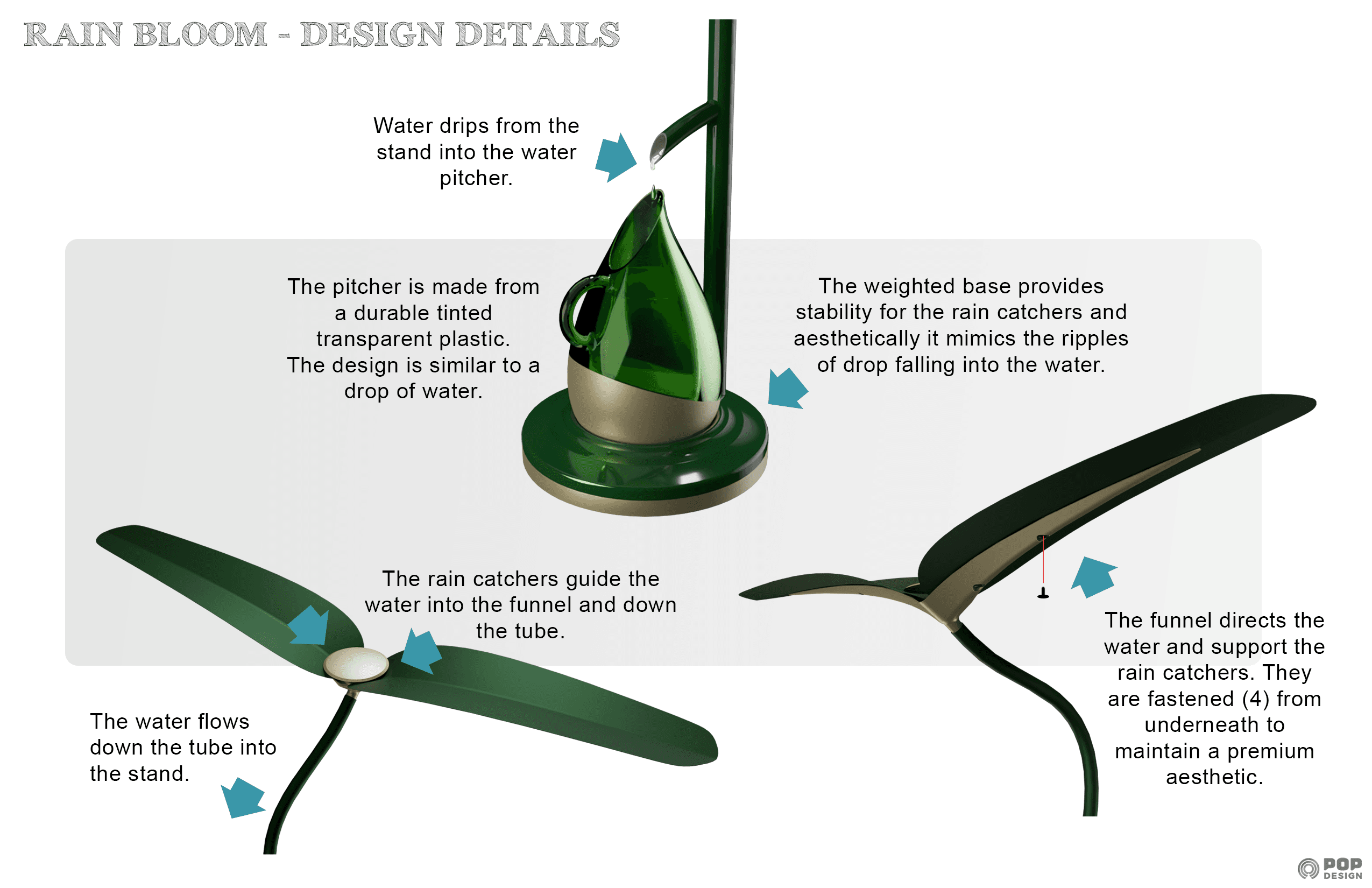 RainBloom Ultra design details: pitcher, weighted base, rain catchers, and funnel