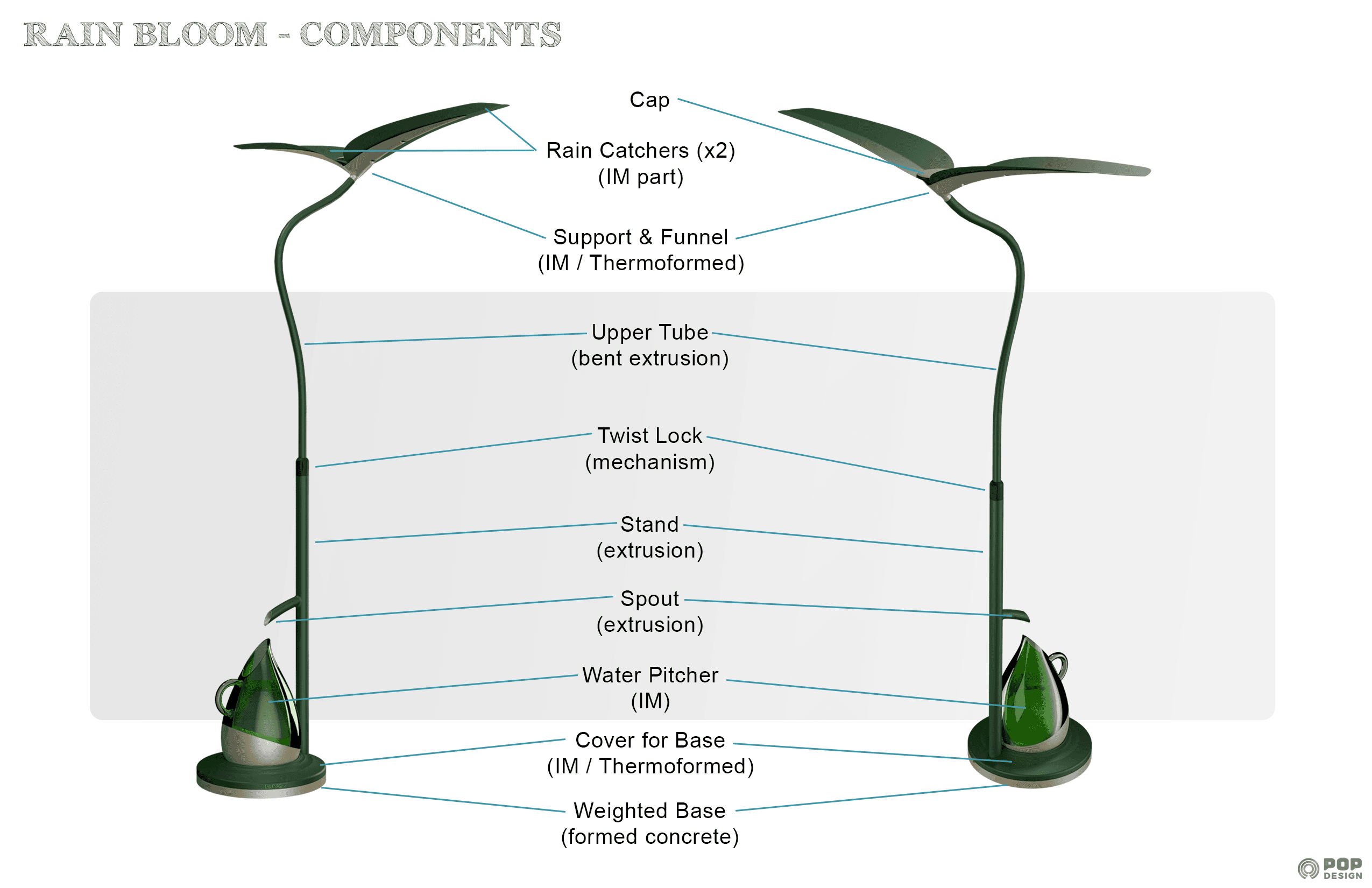RainBloom Ultra design overview: premium personal water harvesting